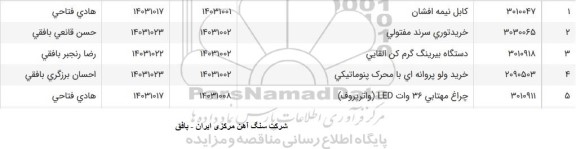 استعلام خرید توری سرند مفتولی ...