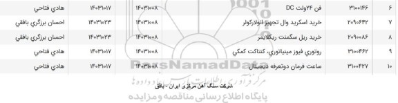 استعلام خرید اسکرید وال تجهیز انولار کولر....