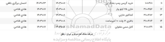 استعلام خرید گریس پمپ بشکه ای