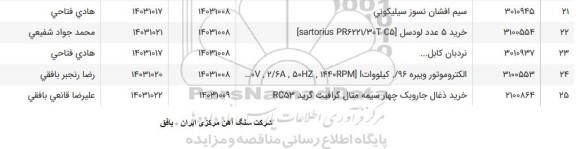 استعلام خرید 5 عدد لودسل satrorius PR6221/30 T C5