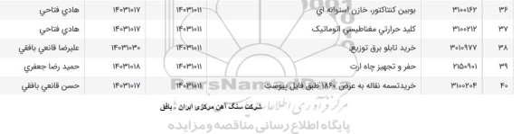 استعلام خرید تابلو برق توزیع