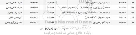 استعلام خرید چهار ردیف ماژول mns...