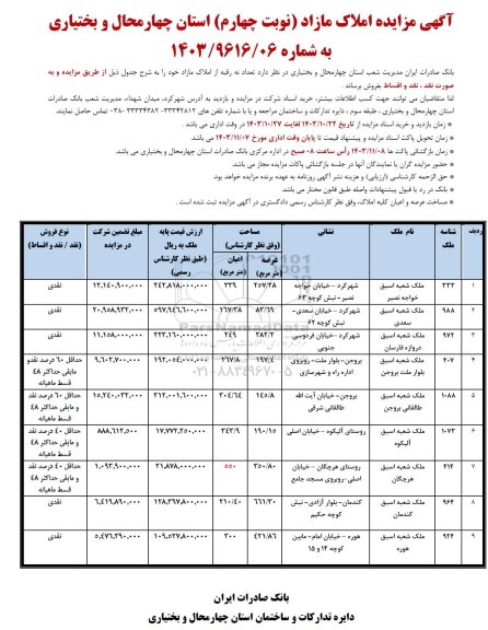 مزایده فروش تعداد نه رقبه از املاک مازاد- نوبت چهارم 