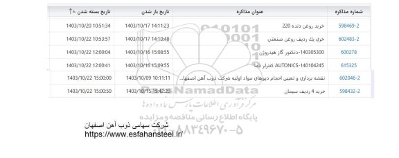 استعلام خرید روغن دنده 220....