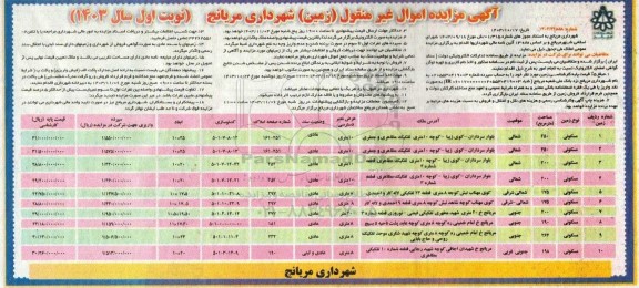مزایده املاک غیر منقول زمین با کاربری مسکونی به مساحت های 250 و 200 و 175 و 190 و 262 و 198 مترمربع