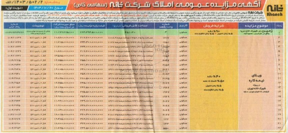 مزایده فروش تعدادی از املاک