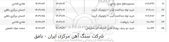 استعلام کیت رتروفیت و ... 