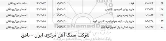 استعلام قیف و ... 