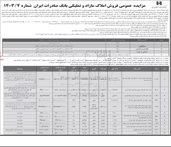 مزایده فروش املاک با کاربری مسکونی تجاری و اداری صنعتی و غیره ...