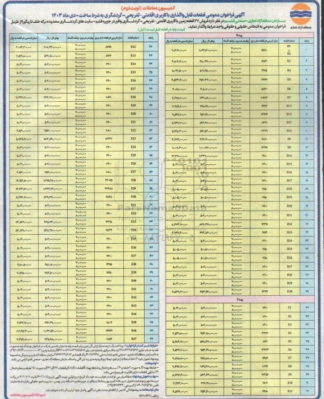 فراخوان عمومی فروش 77 قطعه زمین با کاربری اقامتی-تفریحی -گردشگری- نوبت دوم