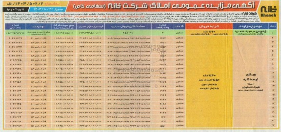 مزایده فروش تعدادی از املاک نوبت دوم
