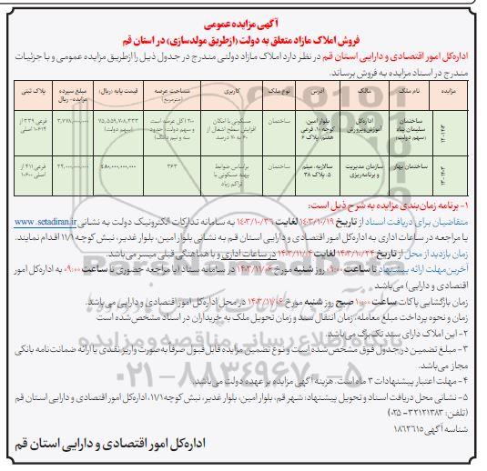 مزایده فروش املاک مازاد