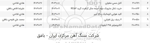 استعلام کابل مسی مفتولی ...