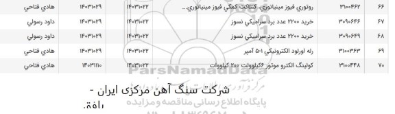 استعلام روتوری فیوز مینیاتوری، كنتاكت كمكی فیوز مینیاتوری......