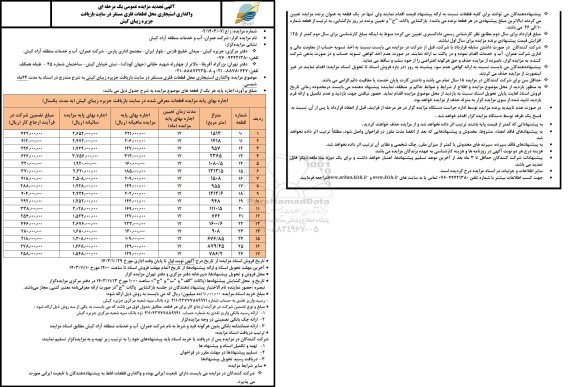 مزایده عمومی واگذاری استیجاری محل قطعات فلزی مستقر در سایت بازیافت
