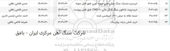 استعلام  خرید زره متحرک سنگ شکن فکی ..