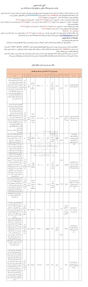 مزایده سراسری املاک ملکی و تملیکی مازاد بر نیاز