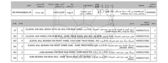 استعلام خودروهاوماشین آلات سبک وسنگین حمل ونقل وصنعتی وراه سازی ومتعلقات