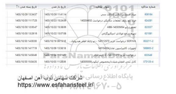 استعلام مواد شیمیایی آبکاری کنتاکت مسی....