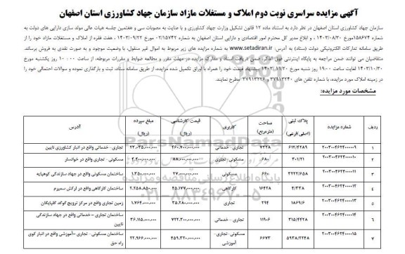 مزایده فروش املاک و مستغلات مازاد با کاربری مسکونی ...