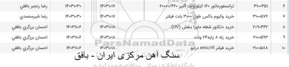 استعلام خرید دتکتور شعله ماور بنفش (UV) ...