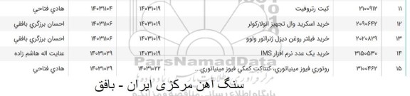 استعلام کیت رتروفیت ...