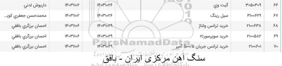 استعلام خرید ترانس ولتاژ ...