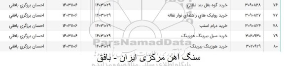 استعلام خرید گوه بغل بند تفلنی....