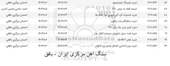 استعلام خرید بلبرینگ شیار عمیق....