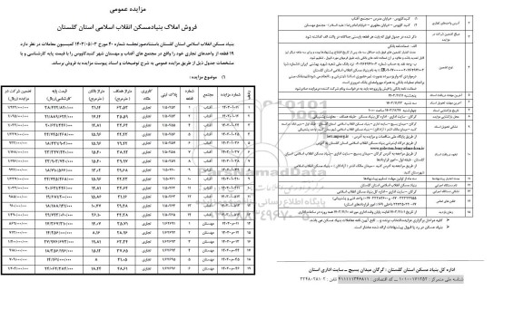 مزایده فروش 19 قطعه از واحدهای تجاری