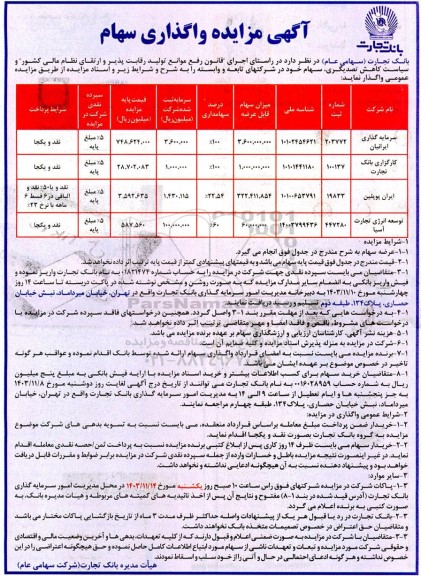 مزایده واگذاری سهام