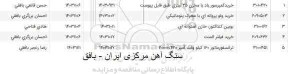 استعلام ترانسفورماتور 160 کیلوولت امپر 20000/420
