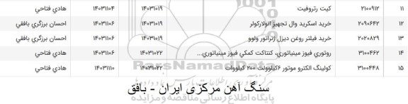 استعلام روتوری فیوز مینیاتوری، كنتاكت كمكی فیوز مینیاتوری...