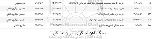 استعلام خرید رولیک رفت بلت اسکیل ...