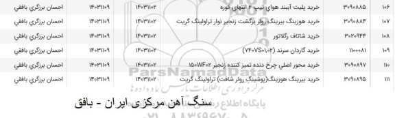 استعلام خرید پلیت آببند هوای تیپ 2 انتهای کوره ...