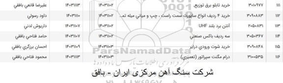 استعلام خرید تابلو برق توزیع و ... 