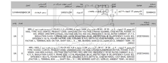 استعلام الکتروموتور 15 کیلووات-4 کیلو وات