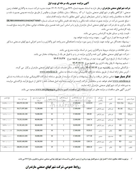 مزایده واگذاری قطعات زمین صنعتی /کارگاهی