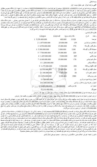 مزایده یک دانگ و دویست و هفتاد و نه هزارم دانگ مشاع از سه دانگ از شش دانگ پلاک ثبتی 95 فرعی از 7 اصلی