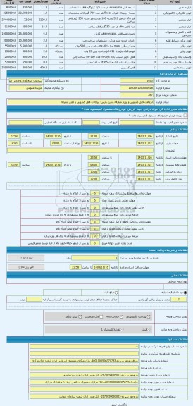 مزایده ، ابزارالات قفل کشویی و لوازم متفرقه
