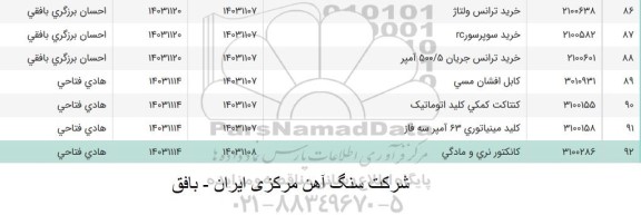 استعلام خرید ترانس ولتاژ ...