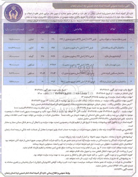 مزایده شش فقره از املاک و مستغلات مازاد