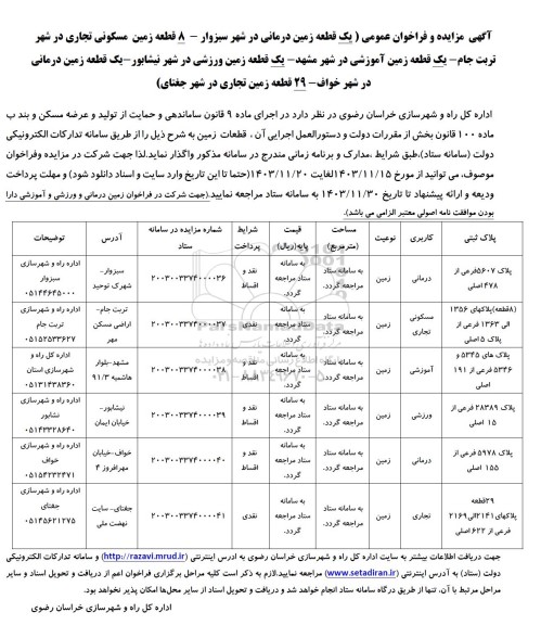 مزایده یک قطعه زمین درمانی و  8 قطعه زمین مسکونی تجاری و...