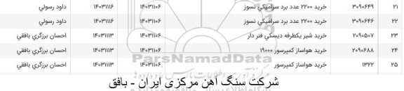 استعلام خرید 2200 عدد برد سرامیکی نسوز ...