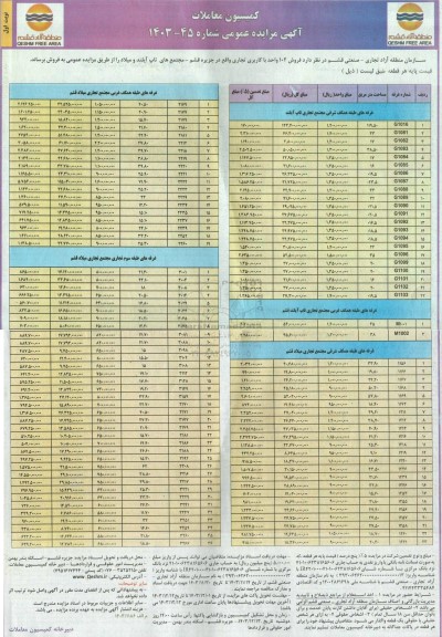 مزایده فروش 102 واحد با کاربری تجاری