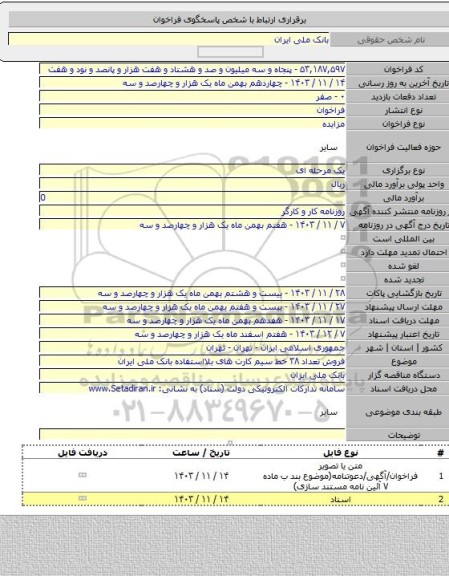 مزایده, فروش تعداد ۳۸ خط سیم کارت های بلااستفاده بانک ملی ایران