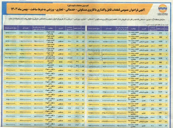 مزایده فروش 177 قطعه زمین با کاربری مسکونی- خدماتی- تجاری- ورزشی- درمانی