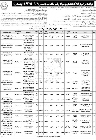مزایده فروش املاک و مستغلات تحت اختیار نوبت دوم 