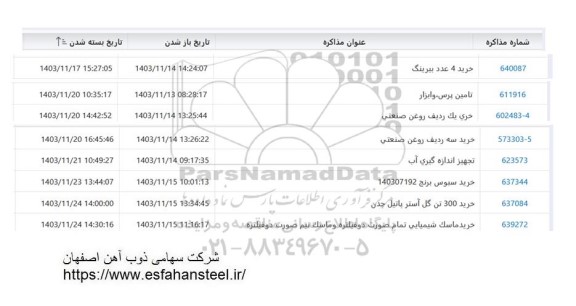 استعلام خرید 4 عدد بیرینگ ...