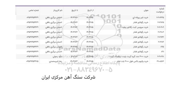 استعلام خرید شیر پروانه ای و ...